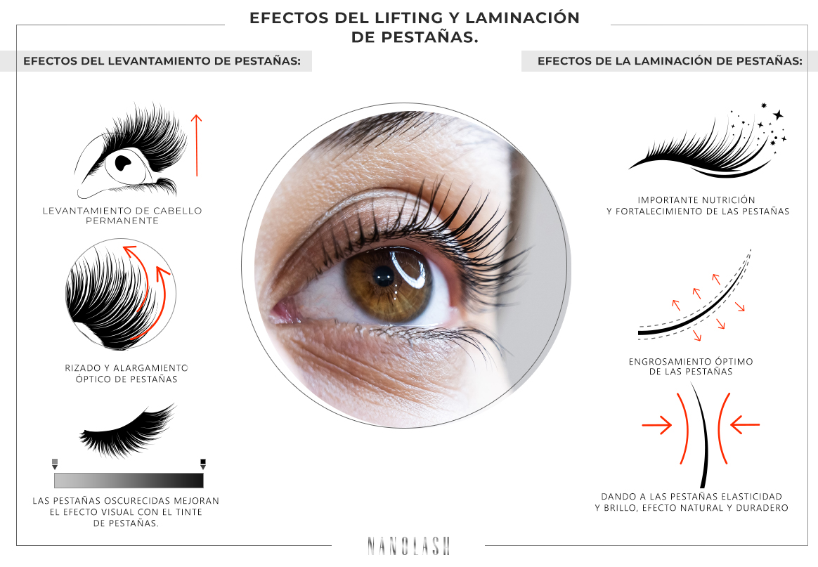 Lifting y laminado de pestañas